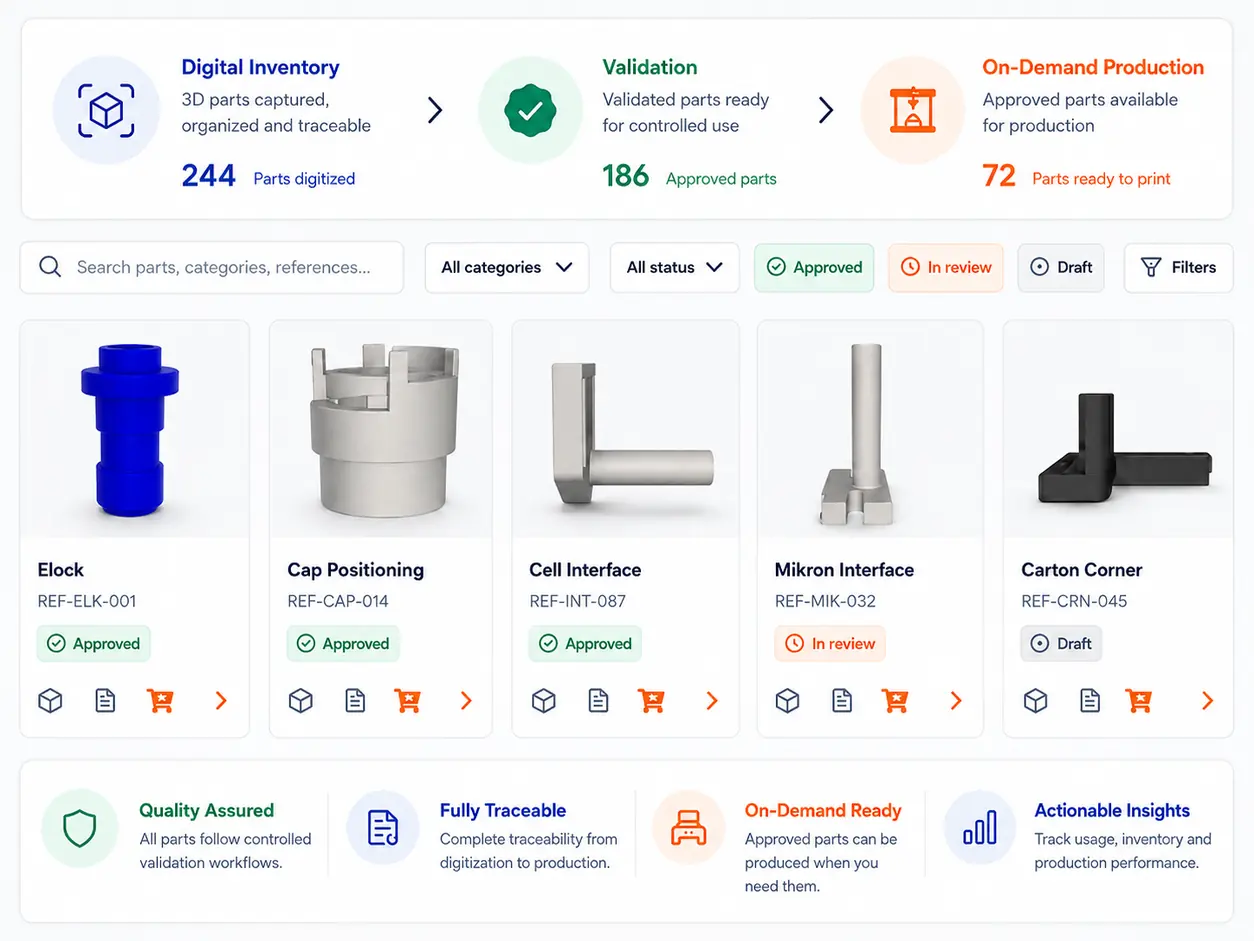 GhostMatter digital inventory dashboard showing validated industrial parts ready for on-demand production