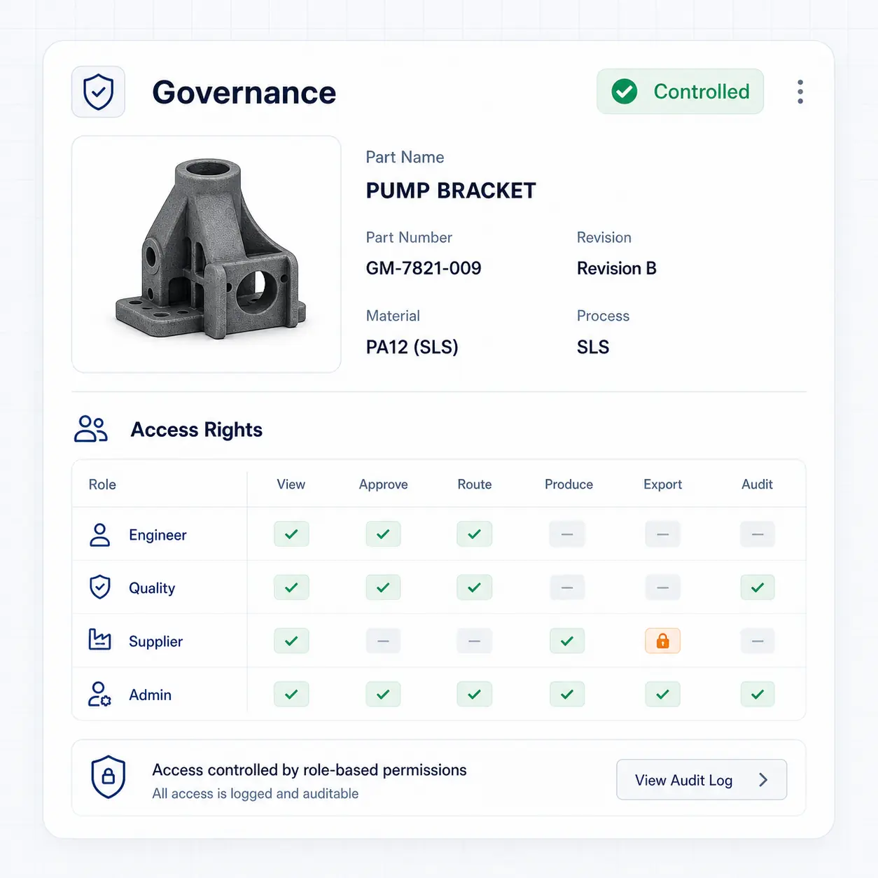 GhostMatter governance interface showing access rights and permissions to view, approve, route, produce, export, and audit an industrial part record