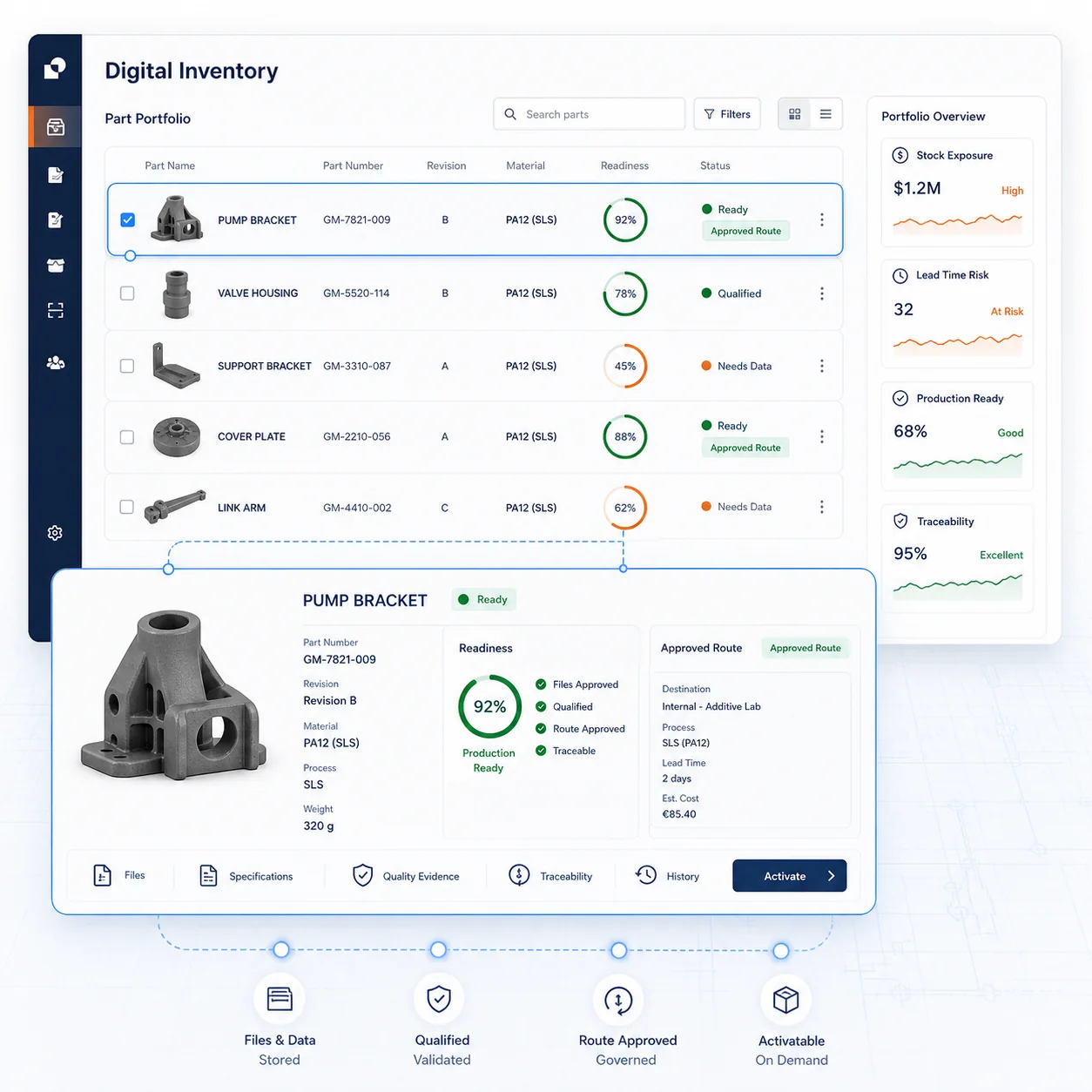 GhostMatter digital inventory interface showing part portfolio readiness, approved routes, traceability, stock exposure, and lead time risk