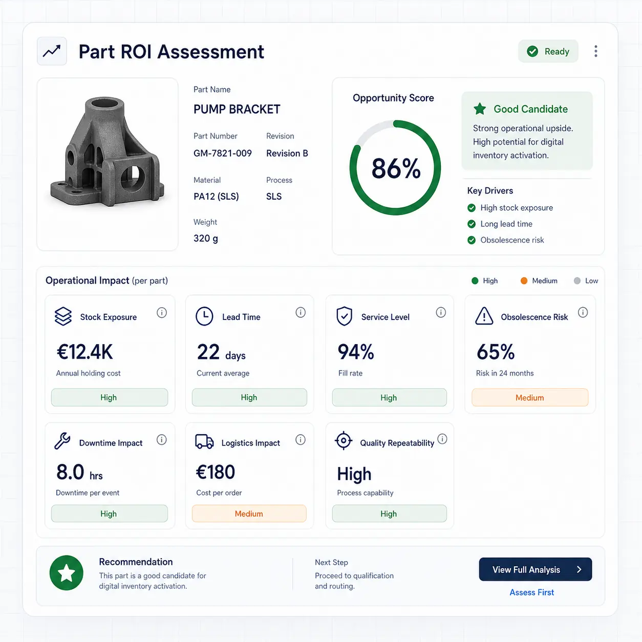 GhostMatter part ROI assessment interface showing stock exposure, lead time, service level, obsolescence risk, downtime impact, logistics impact, and quality repeatability