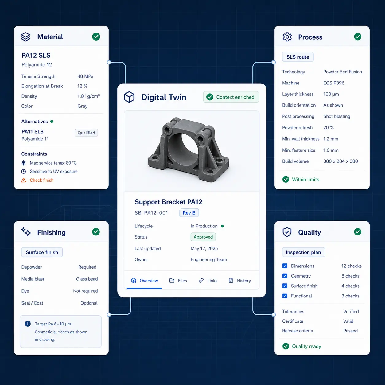 GhostMatter interface enriching an industrial digital twin with material, process, finishing, and quality context.