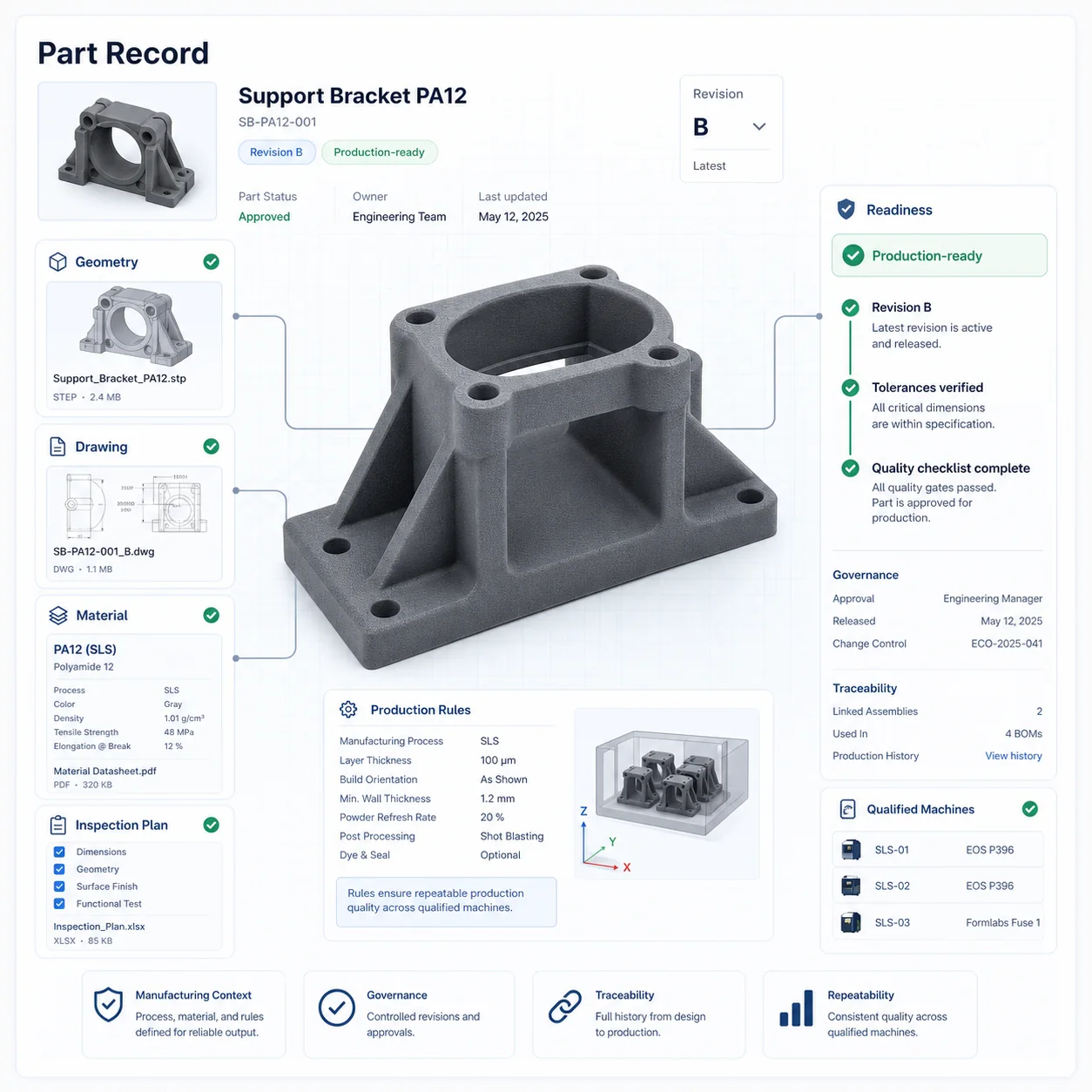 GhostMatter interface showing a production-ready industrial digital twin with part data, revision, material, quality, and readiness context.