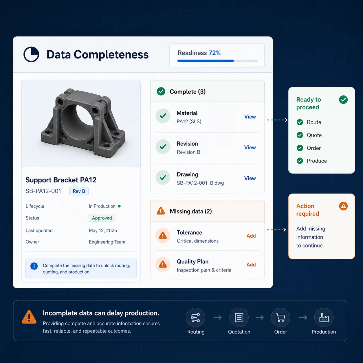 GhostMatter interface showing missing production-critical data and readiness gaps before routing, quotation, ordering, or manufacturing.