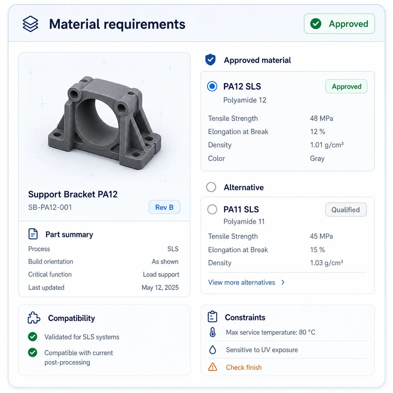 GhostMatter interface showing approved material, alternatives, compatibility notes, and material constraints for an industrial digital twin.
