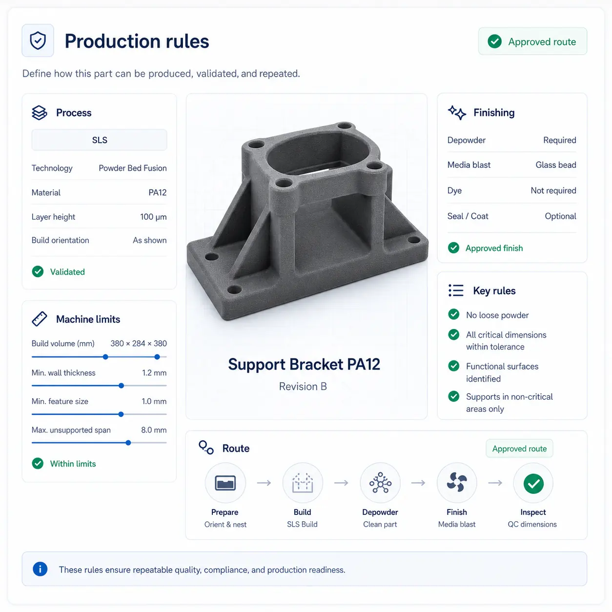 GhostMatter interface showing process envelope, machine constraints, finishing requirements, and approved production route for a part.
