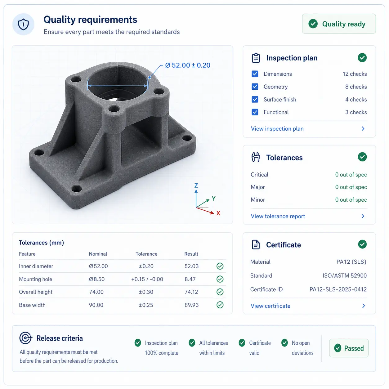GhostMatter interface showing inspection plan, tolerances, certificates, and release criteria for controlled production quality.