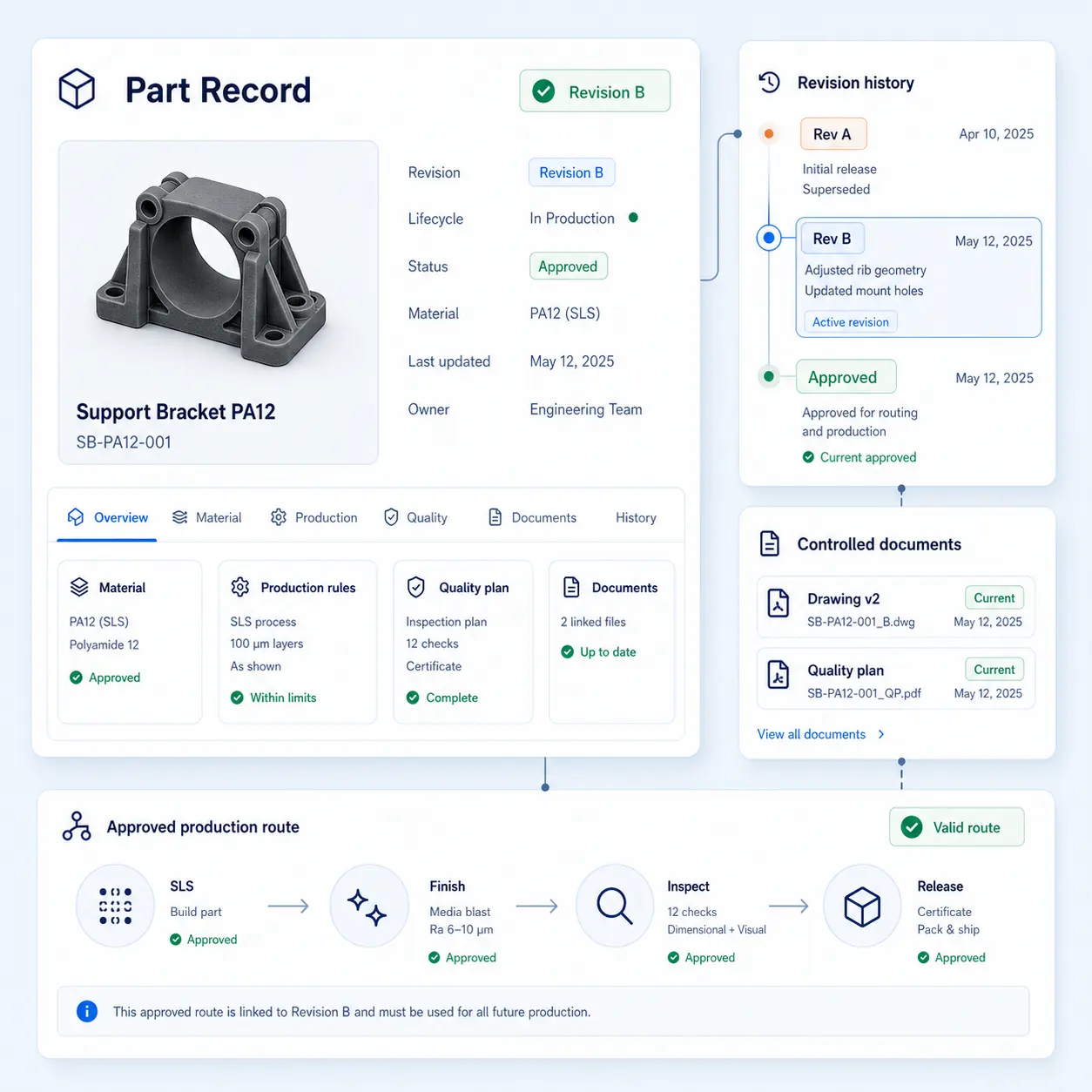 GhostMatter interface connecting the right part revision, documentation, readiness status, and approved production route.