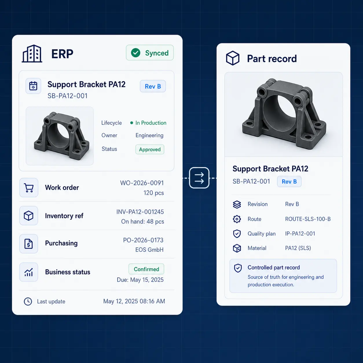 GhostMatter interface connecting ERP work order, inventory reference, purchasing, and business status data to a controlled part record.