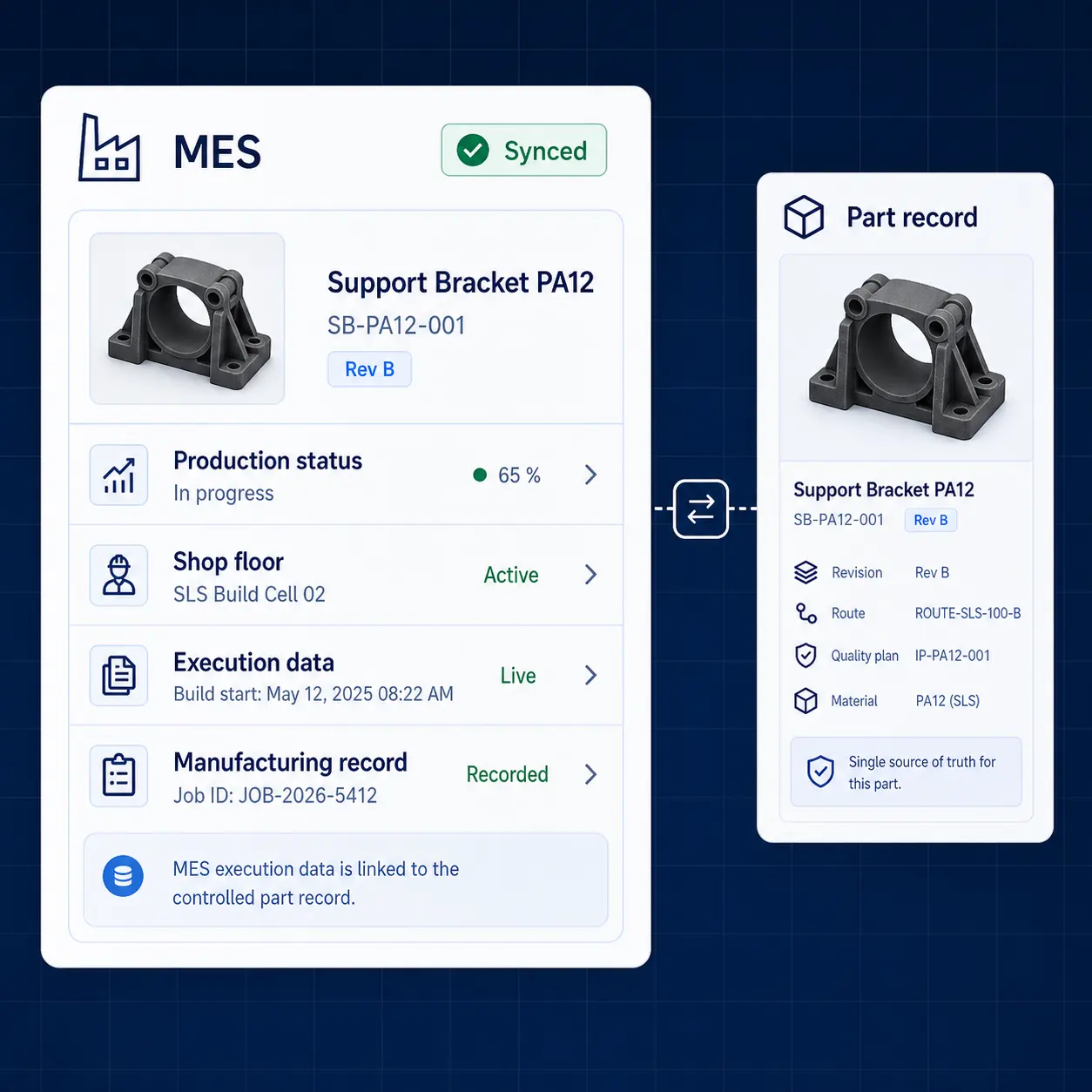 GhostMatter interface connecting MES production status, shop floor workflows, execution data, and manufacturing records to a controlled part record.