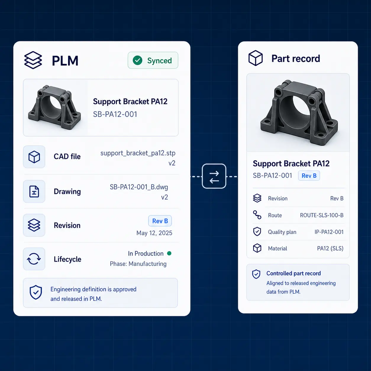 GhostMatter interface connecting PLM CAD files, drawings, revisions, and lifecycle data to a controlled part record.