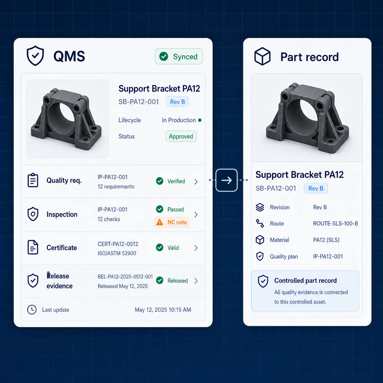 GhostMatter interface connecting QMS quality requirements, inspection results, certificates, non-conformities, and release evidence to a controlled part record.