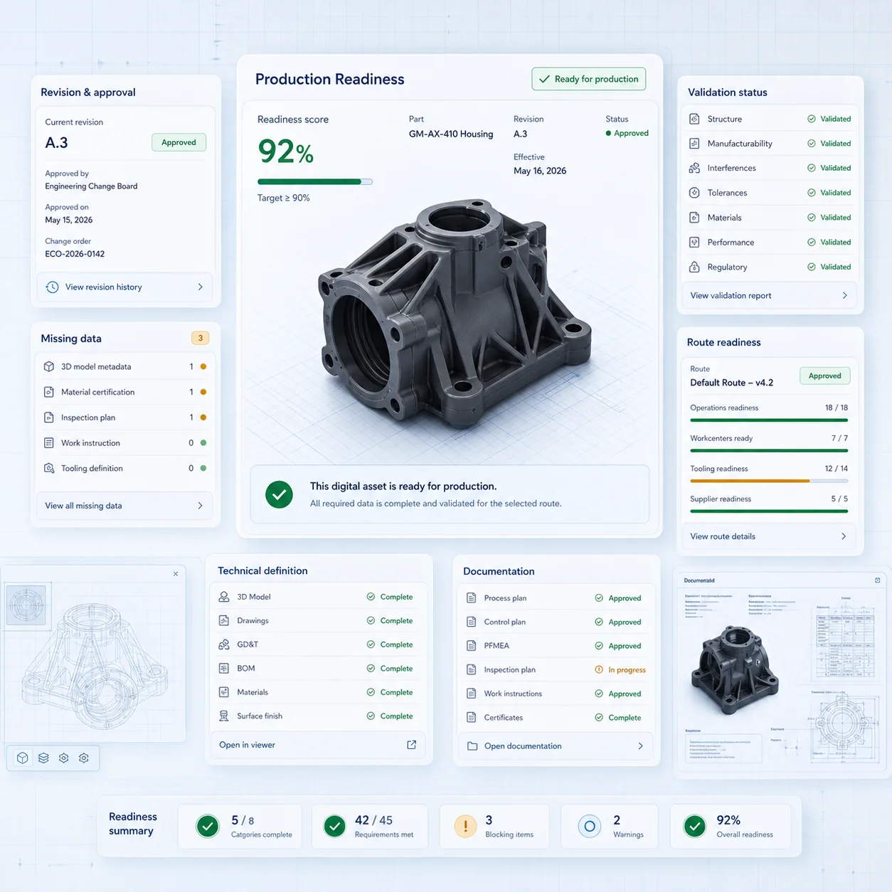 GhostMatter interface showing production readiness score, validation status, missing data, technical definition, documentation, and route readiness for an industrial part record.