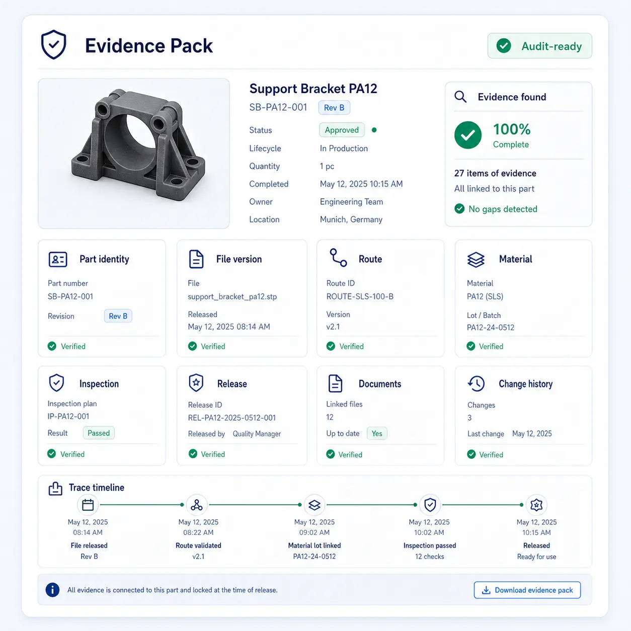 GhostMatter interface showing an audit-ready evidence pack with part identity, file version, route, material, inspection, release, documents, and change history.