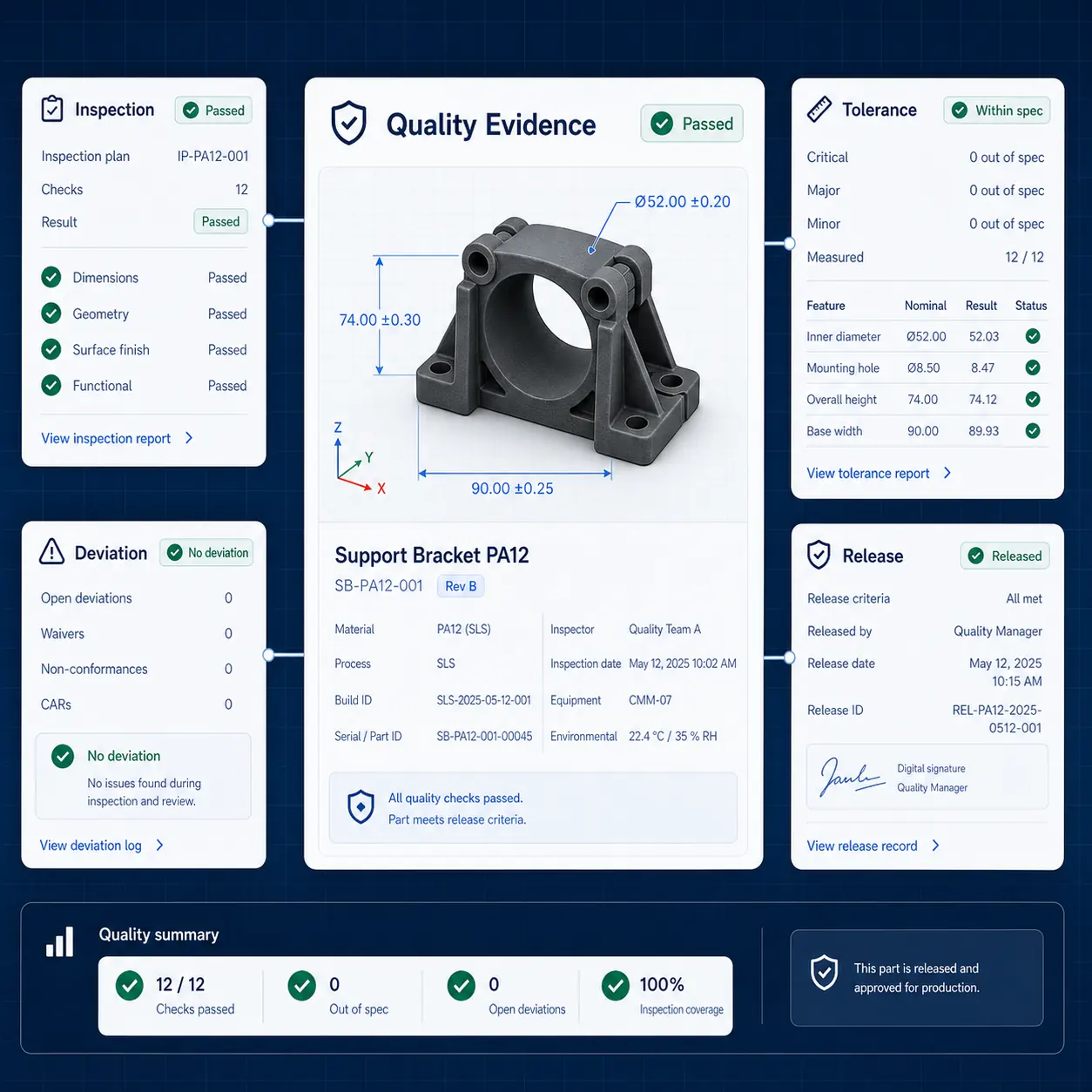 GhostMatter interface showing quality evidence, inspection results, tolerance checks, deviations, and release proof on a traceability record.