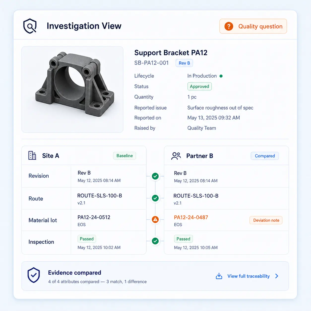 GhostMatter interface comparing revision, route, material lot, and inspection evidence across sites or partners during a quality investigation.